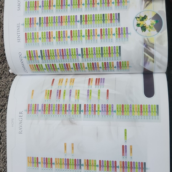 COPY - FINAL FANTASY strategy guide - Picture 7 of 11